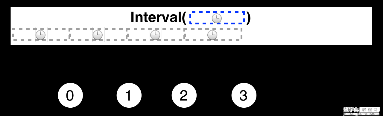 Android中用RxJava和ViewPager实现轮播图2