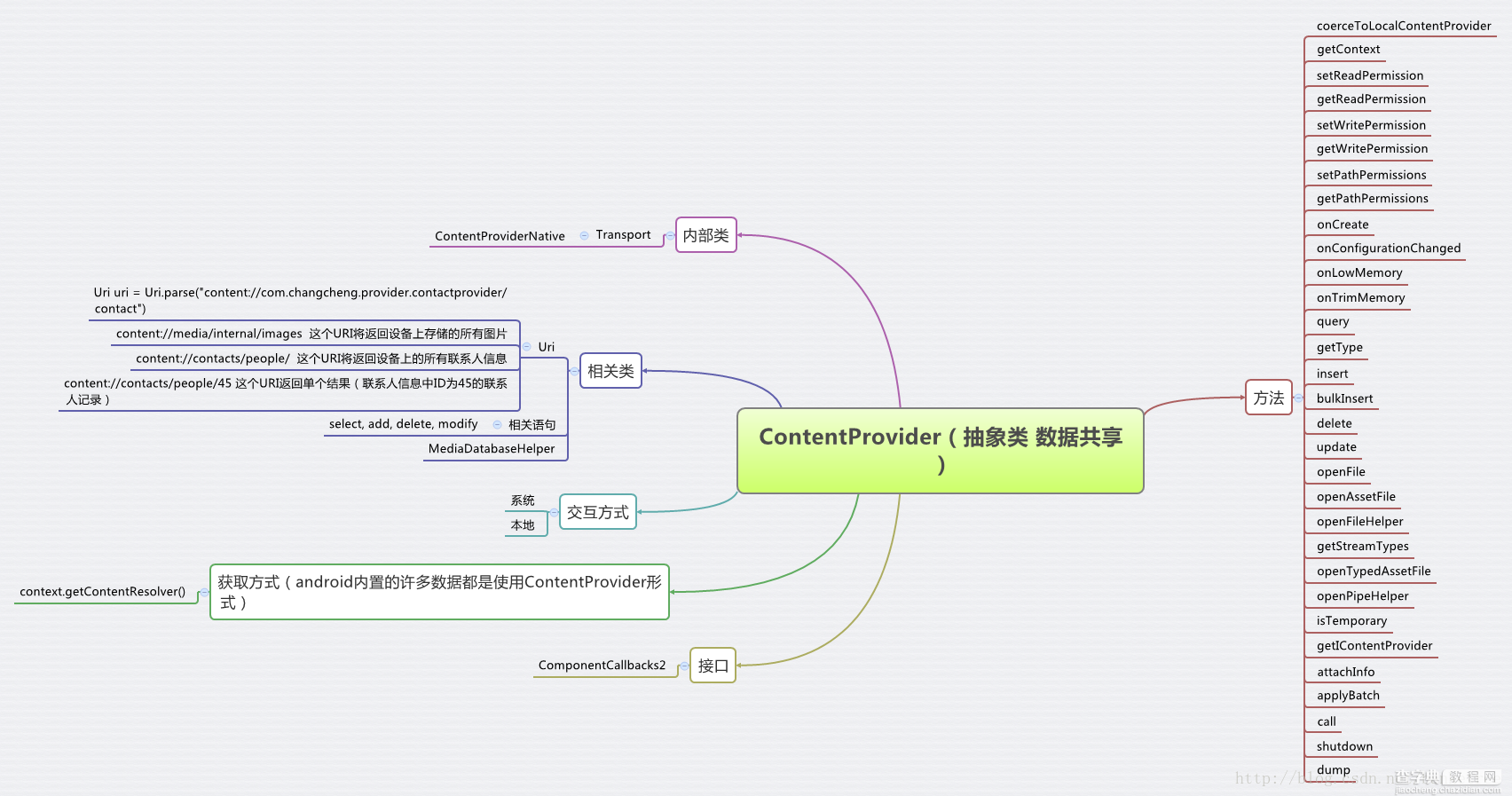 Android中的广播、服务、数据库、通知、包等术语的原理和介绍（图解）4