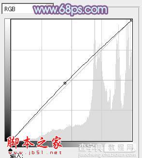 Photoshop将室内情侣图片调制出流行的韩系淡蓝色32