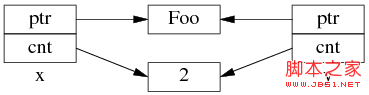 C++开发：为什么多线程读写shared_ptr要加锁的详细介绍3