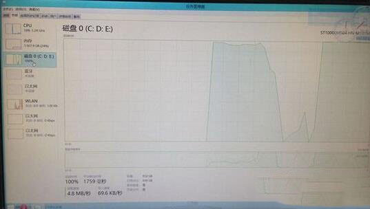 win8.1系统硬盘占用率100%怎么办?win8.1系统硬盘占用率100%的图文解决办法1