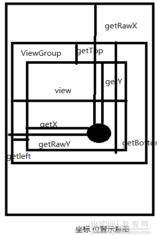 Android Scroll滑动效果实例3