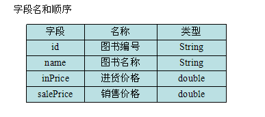 Java设计模块系列之书店管理系统单机版(一)2