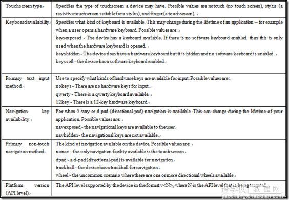 Android项目基本结构详解5