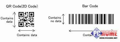 Java 二维码,QR码,J4L-QRCode 的资料整理1