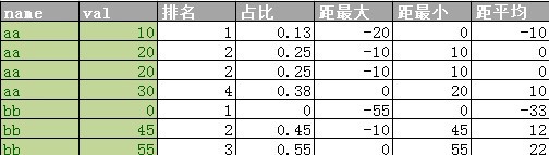 SQLServer2005 中的几个统计技巧1