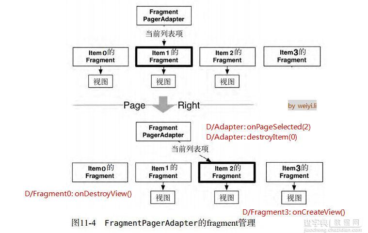 Android App中ViewPager与Fragment结合的一些问题解决1