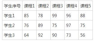 详解C++中的一维数组和二维数组3