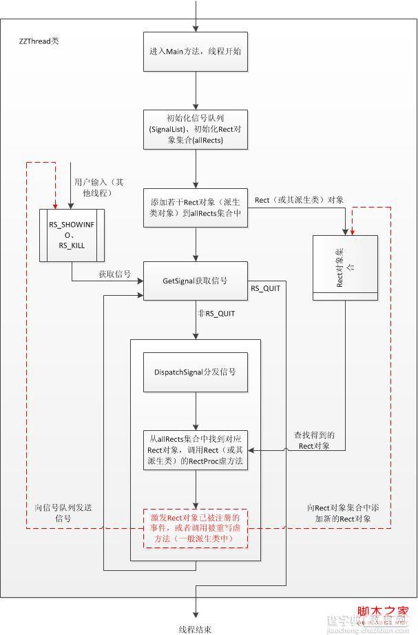 .Net Winform开发笔记(四)透过现象看本质2