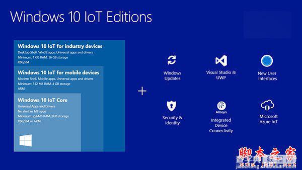 微软发布Win10 IoT Core 1511物联网版系统镜像正式版下载[免费下载]1