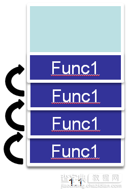 C#函数式编程中的递归调用之尾递归详解1