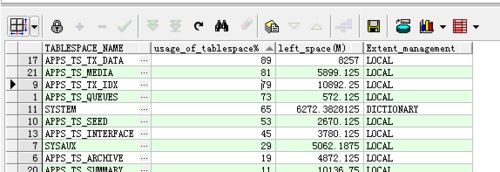 Oracle表空间查看sql使用情况2