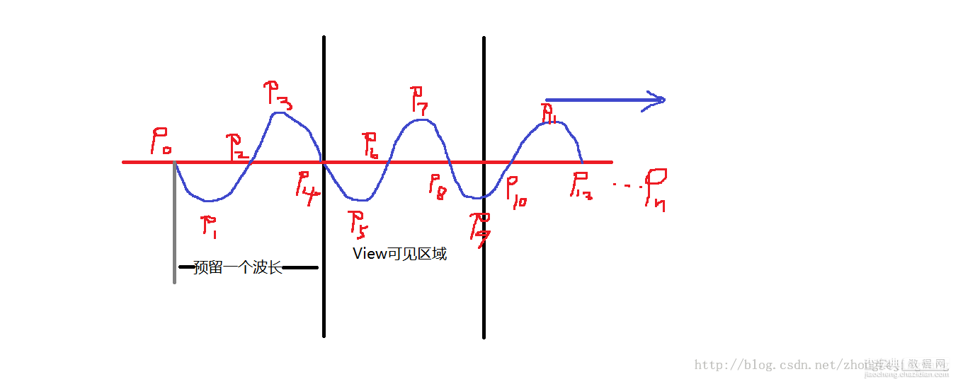 Android WaveView实现水流波动效果14