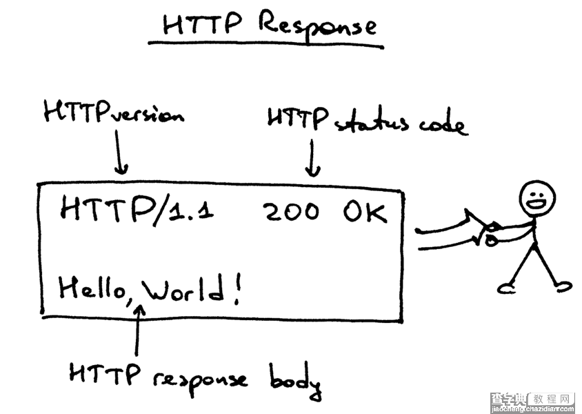 使用Python来编写HTTP服务器的超级指南6