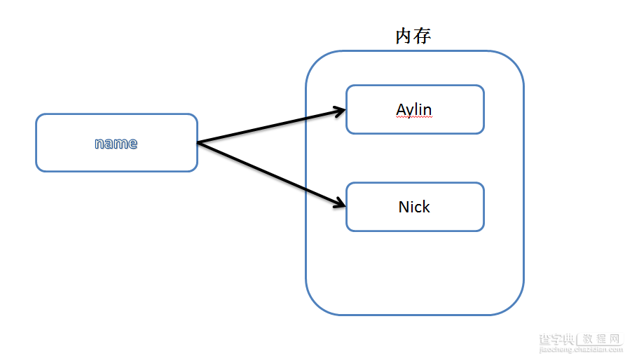 Python基础篇之初识Python必看攻略3