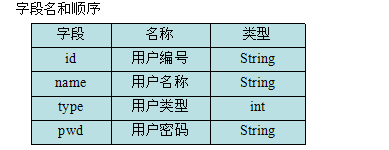 Java设计模块系列之书店管理系统单机版(一)1