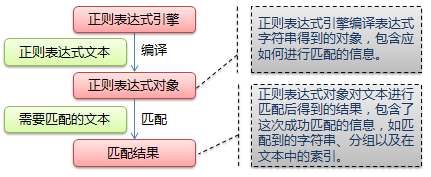 零基础写python爬虫之神器正则表达式1