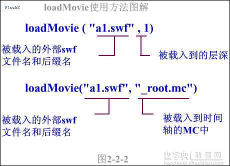as脚本之loadMovie完全实现教程2