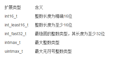 对C语言编程标准以及声明的基本理解2