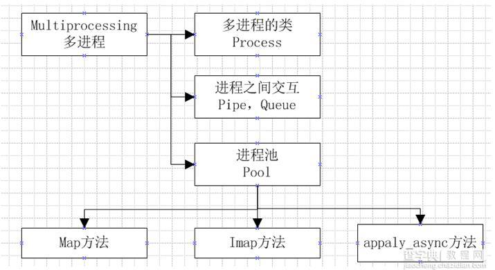 深入理解python多进程编程1