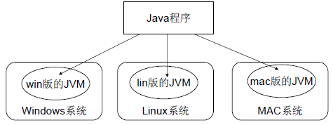 解析Java的JVM以及类与对象的概念1