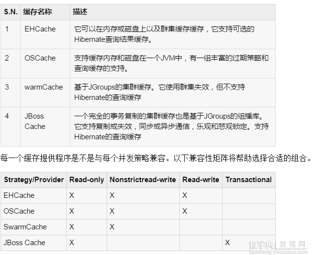 详解Java的Hibernate框架中的注解与缓存2