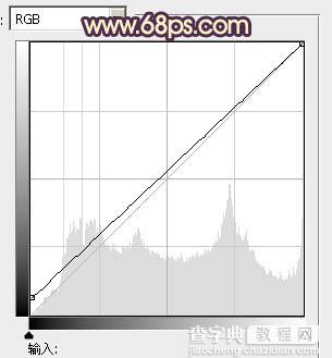 photoshop在Lab模式下快速打造鲜艳的橙红色人物图片20