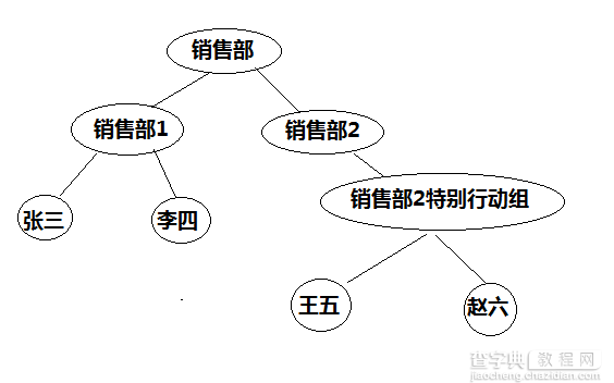 C#复合模式(Composite Pattern)实例教程1