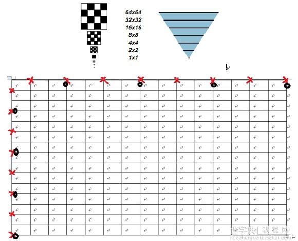 C#生成影像金字塔的原理实例1