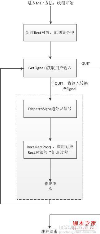 .Net Winform开发笔记(四)透过现象看本质1