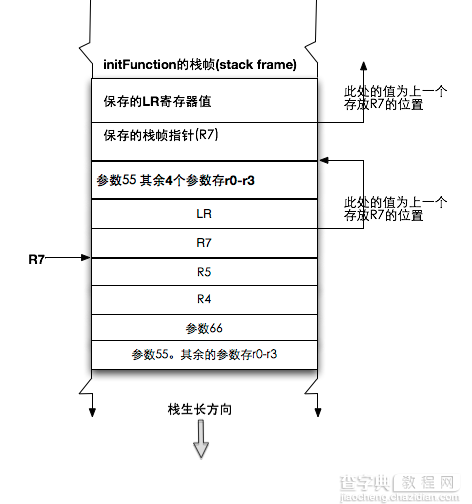 ARM汇编逆向iOS 实战3