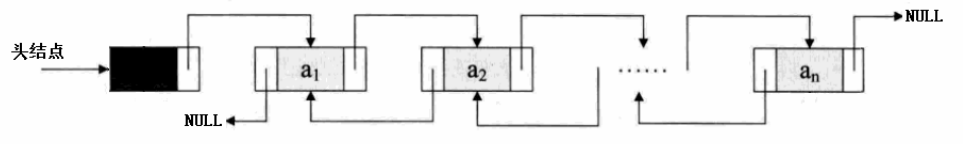 深入解析C++的循环链表与双向链表设计的API实现4