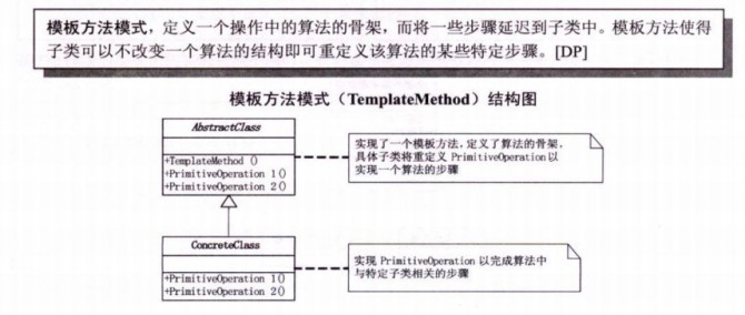 详解设计模式中的模板方法模式及在C++中的使用1