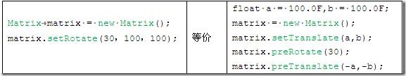 深入理解Android Matrix理论与使用的详解20