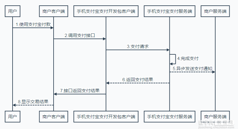 Android App支付系列（二）：支付宝SDK接入详细指南(附官方支付demo)1