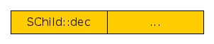 C++中的重载、覆盖、隐藏介绍2