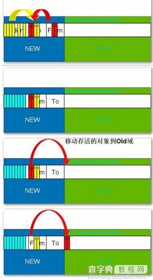 浅谈关于Java的GC垃圾回收器的一些基本概念3