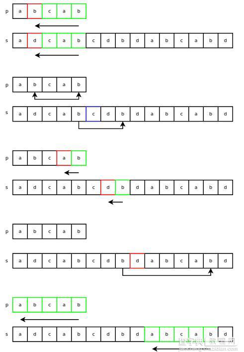 详解Python字符串对象的实现5