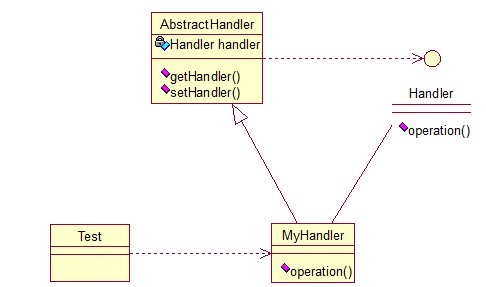 Java 23种设计模型详解22