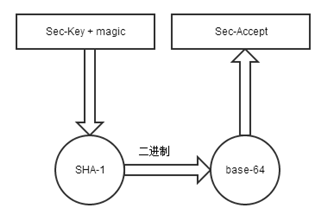 Python通过websocket与js客户端通信示例分析2