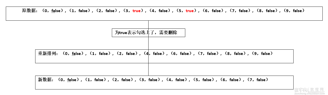 Android中ListView绑定CheckBox实现全选增加和删除功能(DEMO)3