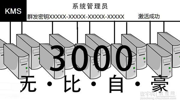 KMS激活是什么？3