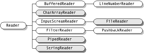 Java中的stream流的概念解析及实际运用总结4