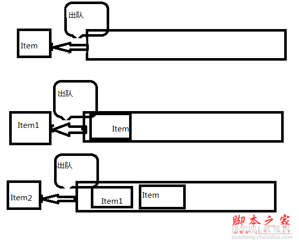 C#数据结构与算法揭秘五 栈和队列18