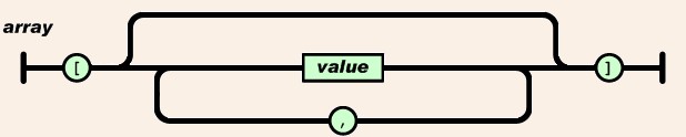 JSON for java快速入门总结学习2