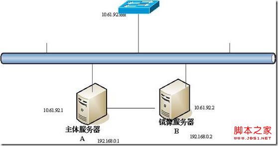 mssql2005数据库镜像搭建教程11