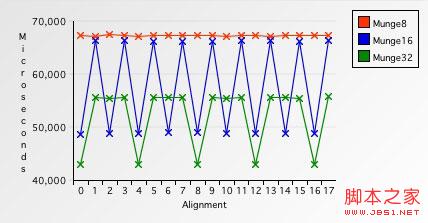 解析内存对齐 Data alignment: Straighten up and fly right的详解8