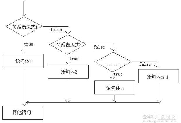 Java语法基础之选择结构的if语句、switch语句详解4