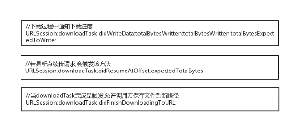 总结iOS开发中的断点续传与实践9