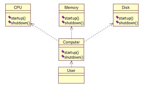 Java 23种设计模型详解11